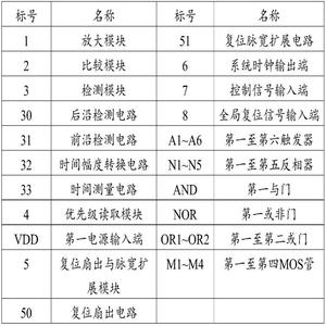 复合信号与告别征兆:探索隐藏在日常中的离别信号