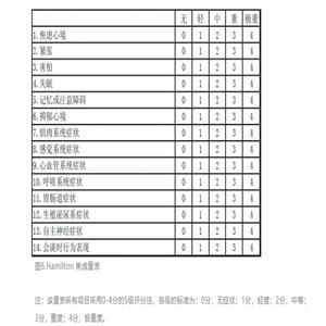 广泛性焦虑障碍量表（GAD-7）的下载与使用指南