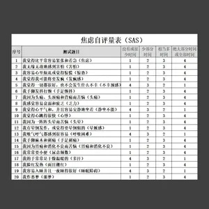 广泛性焦虑障碍量表测试：揭示心灵的秘密