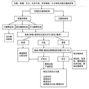 广泛性焦虑症:坚持治疗的艺术