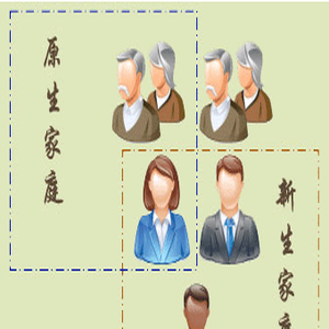 原生家庭：定义与影响